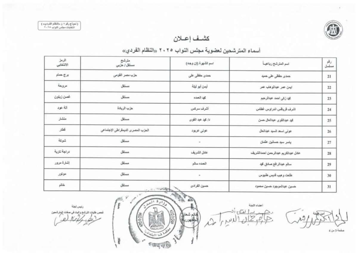 القائمة الأولية لمرشحي انتخابات مجلس النواب&nbsp;