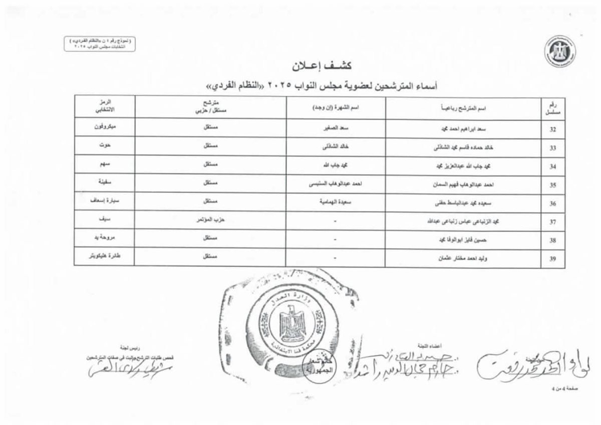 القائمة الأولية لمرشحي انتخابات مجلس النواب&nbsp;