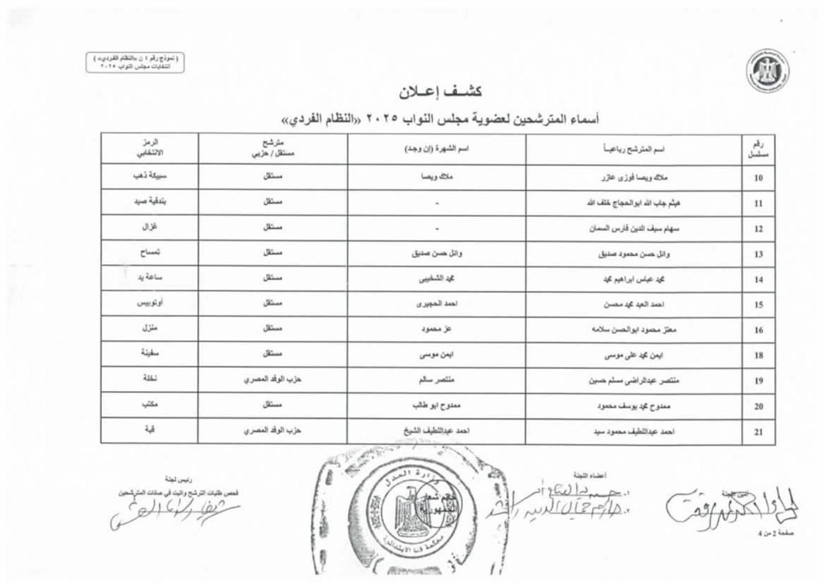 القائمة الأولية لمرشحي انتخابات مجلس النواب&nbsp;