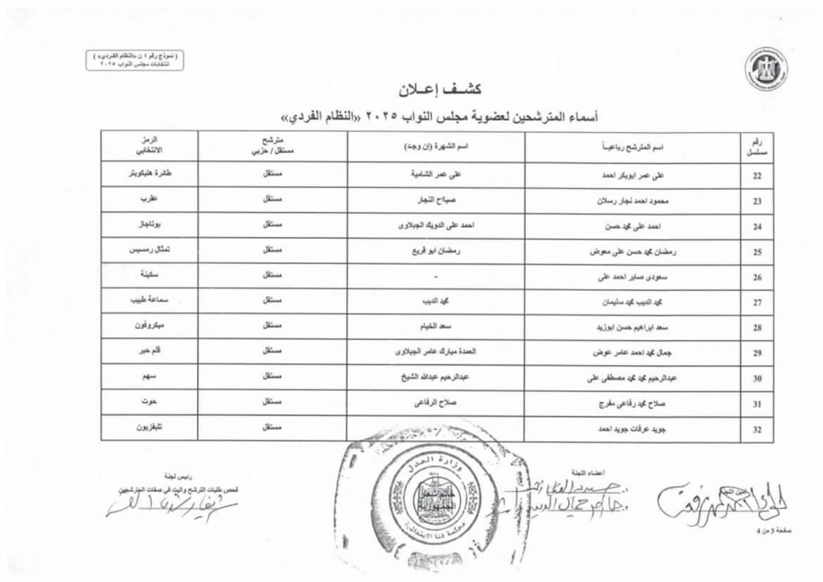 القائمة الأولية لمرشحي انتخابات مجلس النواب&nbsp;