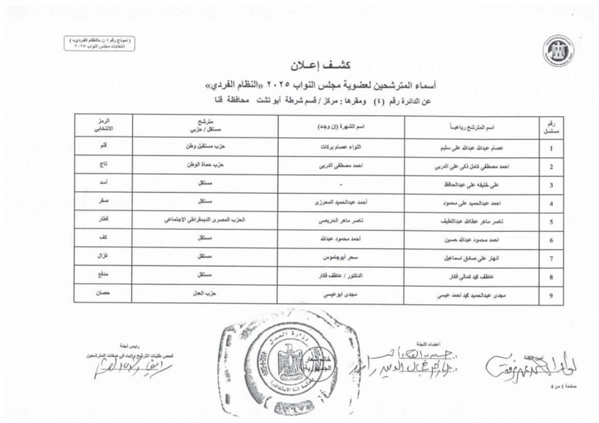 القائمة الأولية لمرشحي انتخابات مجلس النواب&nbsp;