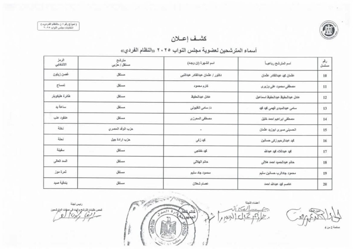 القائمة الأولية لمرشحي انتخابات مجلس النواب&nbsp;