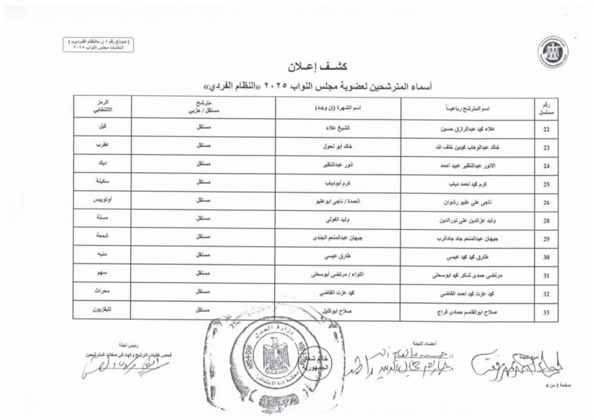القائمة الأولية لمرشحي انتخابات مجلس النواب&nbsp;