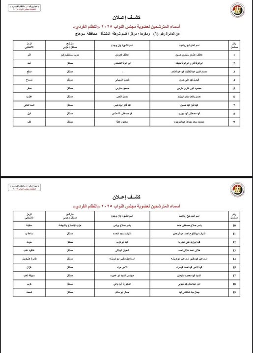 &nbsp;الكشوف المبدئية لمرشحي انتخابات مجلس النواب بسوهاج