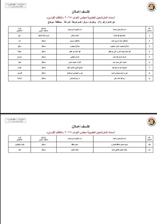 &nbsp;الكشوف المبدئية لمرشحي انتخابات مجلس النواب بسوهاج
