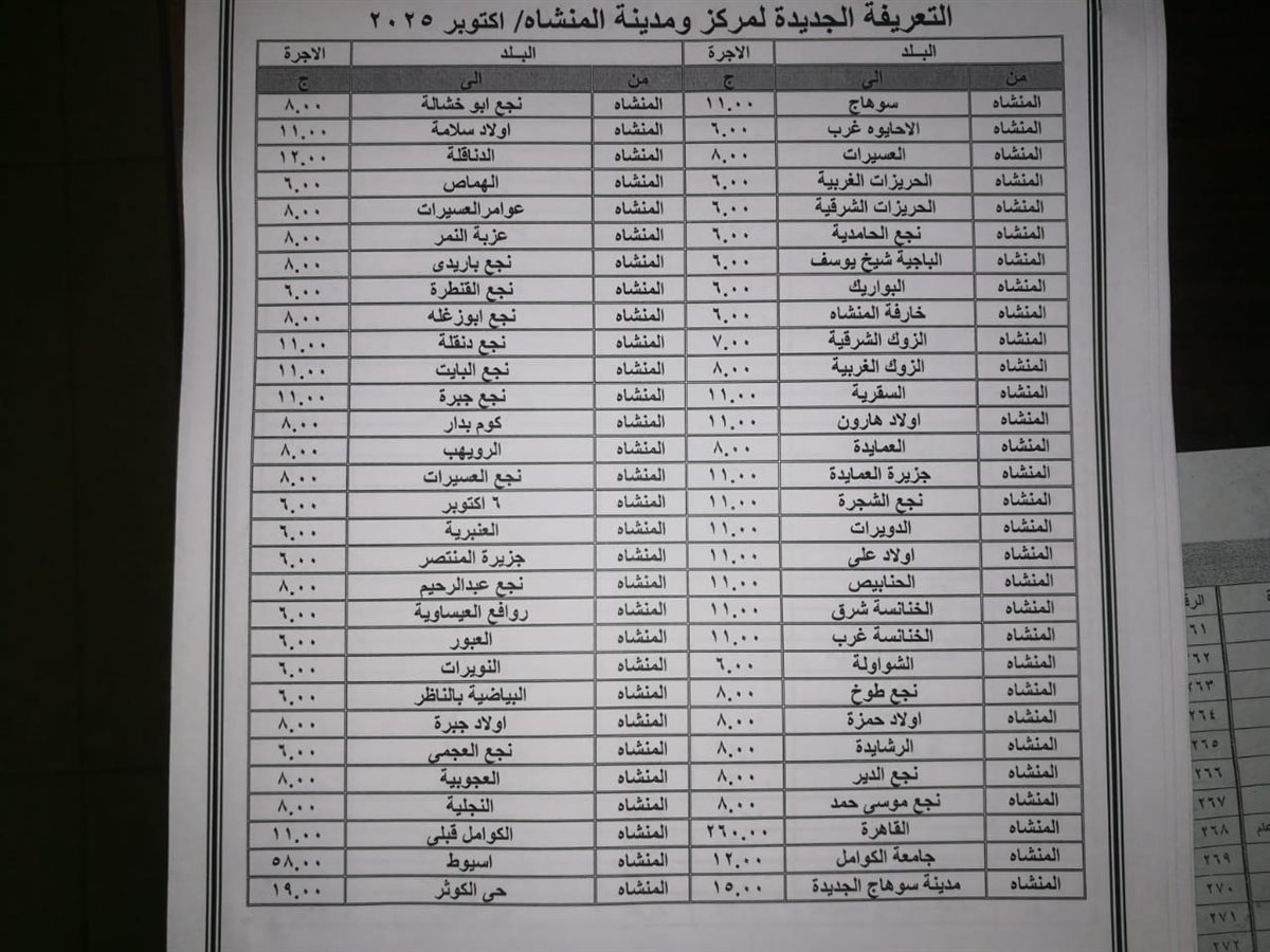 &nbsp;سوهاج تعتمد تعريفة جديدة للمواصلات