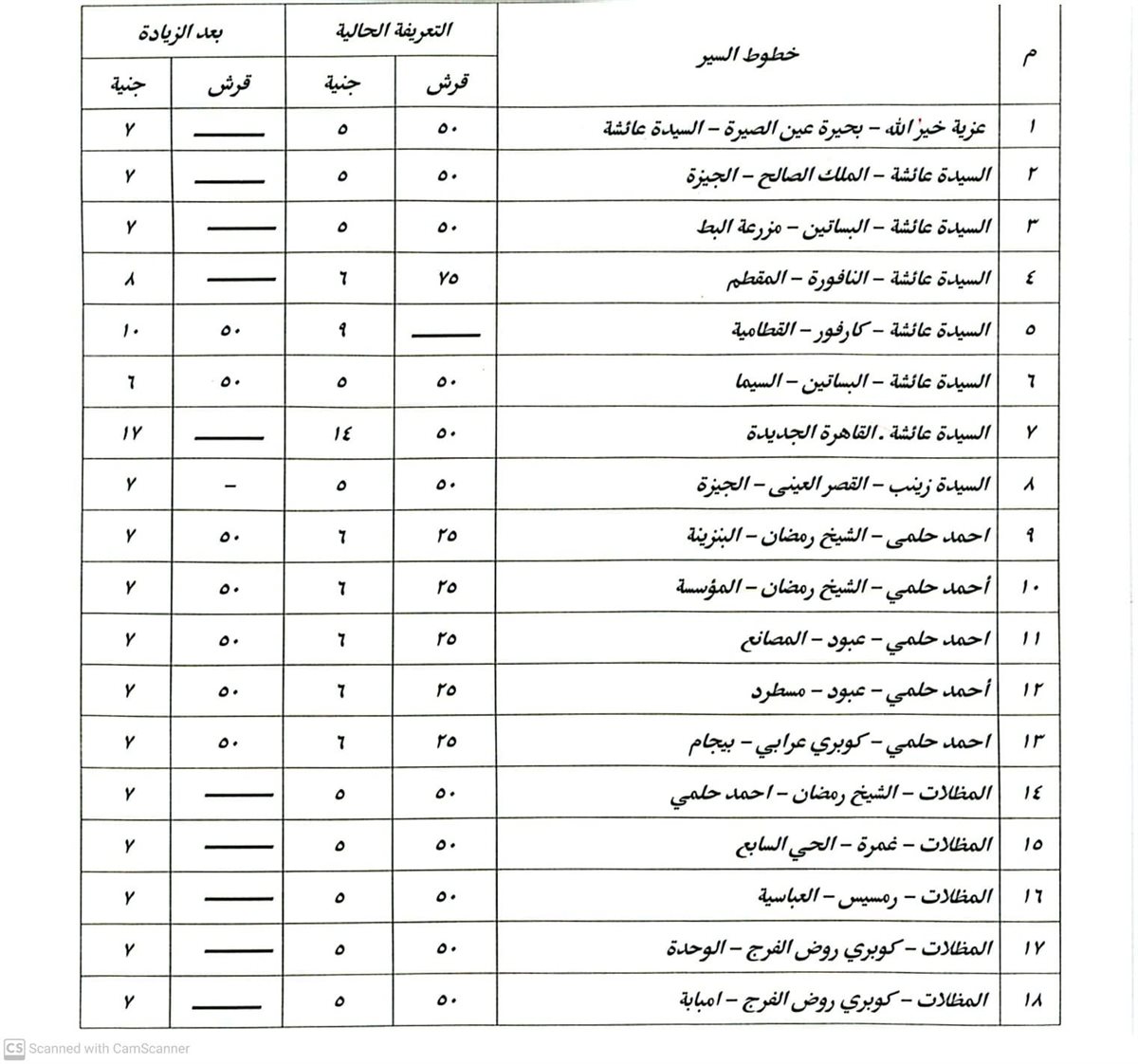 تعريفة المواصلات الجديدة 2025 محافظة القاهرة
