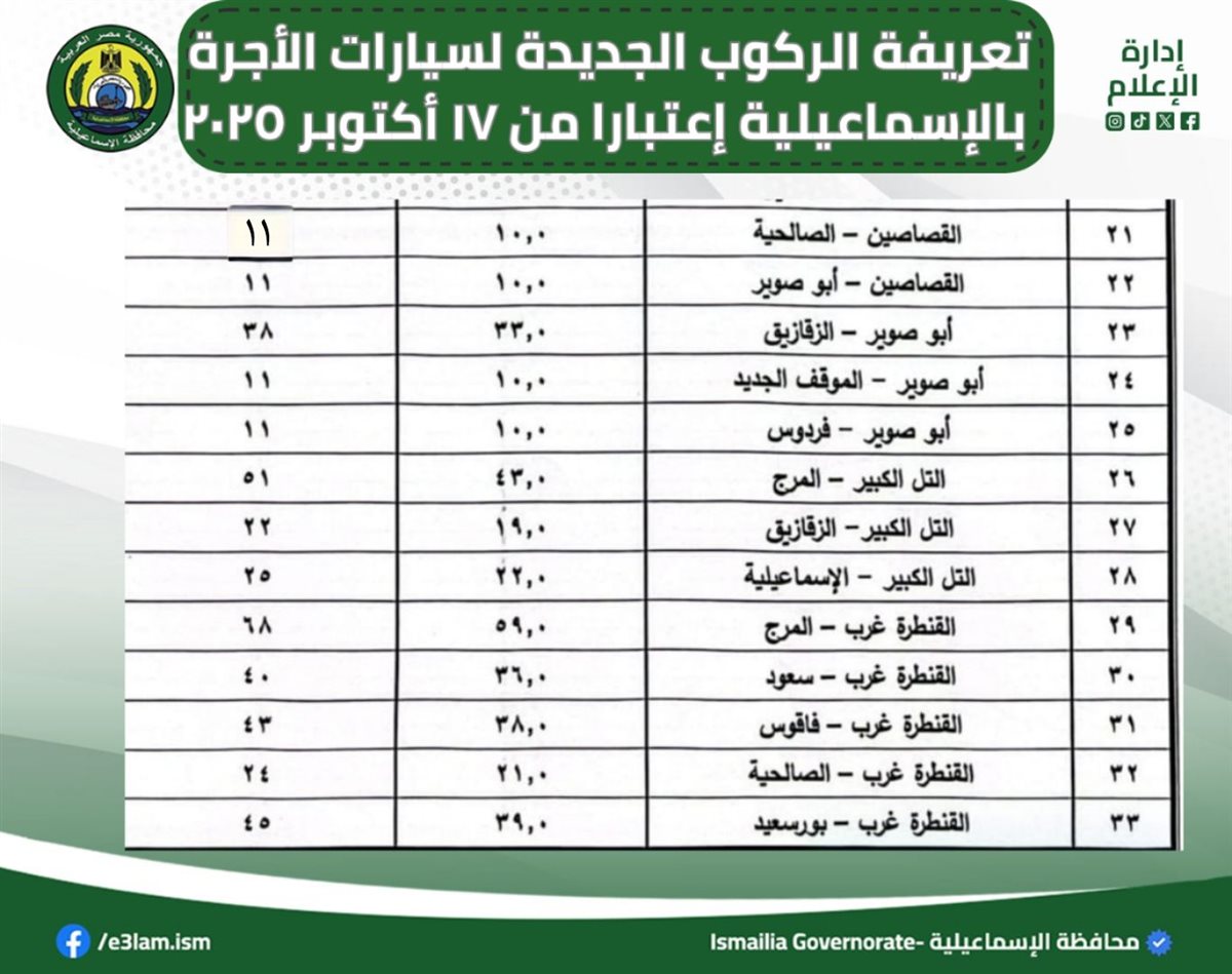 &nbsp;مواصلات الإسماعيلية&nbsp;