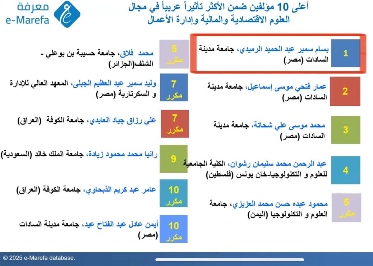 جانب من التصنيف&nbsp;