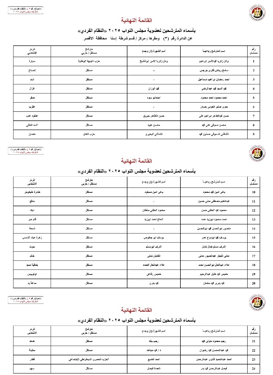 القوائم النهائية للمرشحين&nbsp;