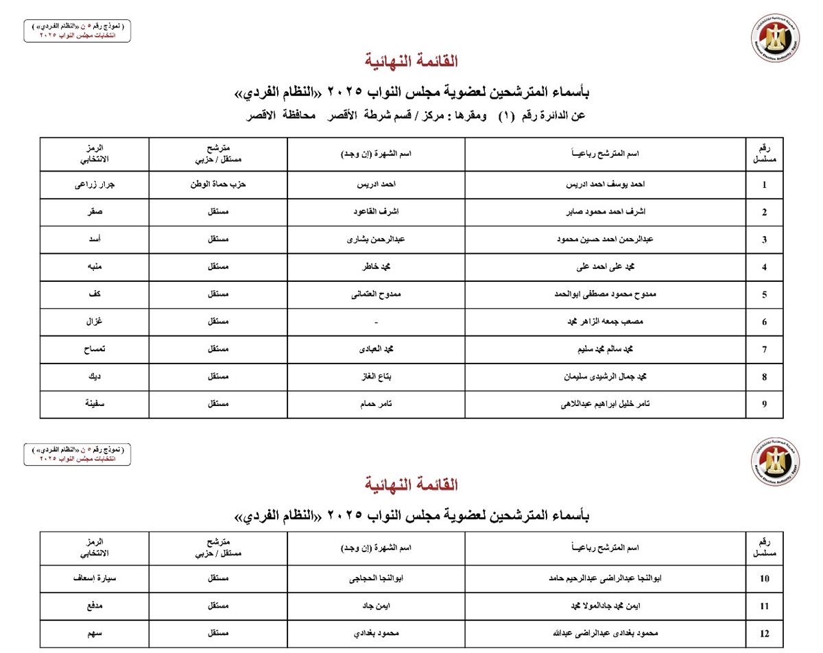 القوائم النهائية للمرشحين&nbsp;
