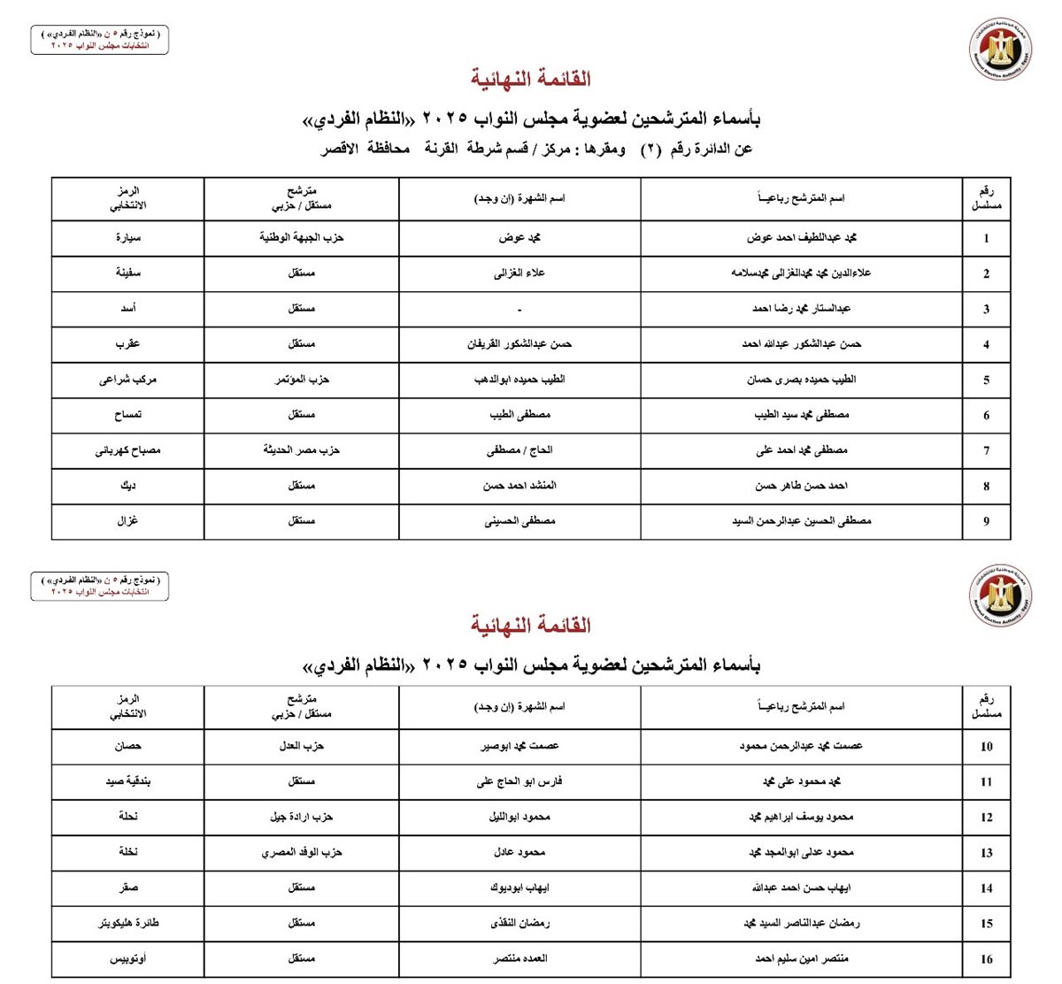 القوائم النهائية للمرشحين&nbsp;