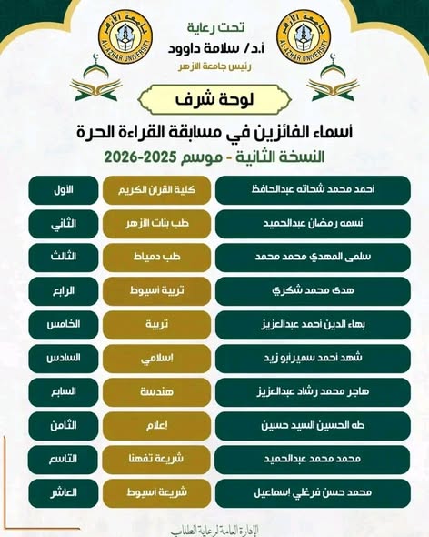 الطالب طه الحسين من كلية الإعلام بنين يفوز بالمركز الثامن في مسابقة القراءة الحرة على مستوى جامعة الأزهر&nbsp;<br>&nbsp;