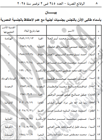 الأسماء المدرجة في البيان&nbsp;