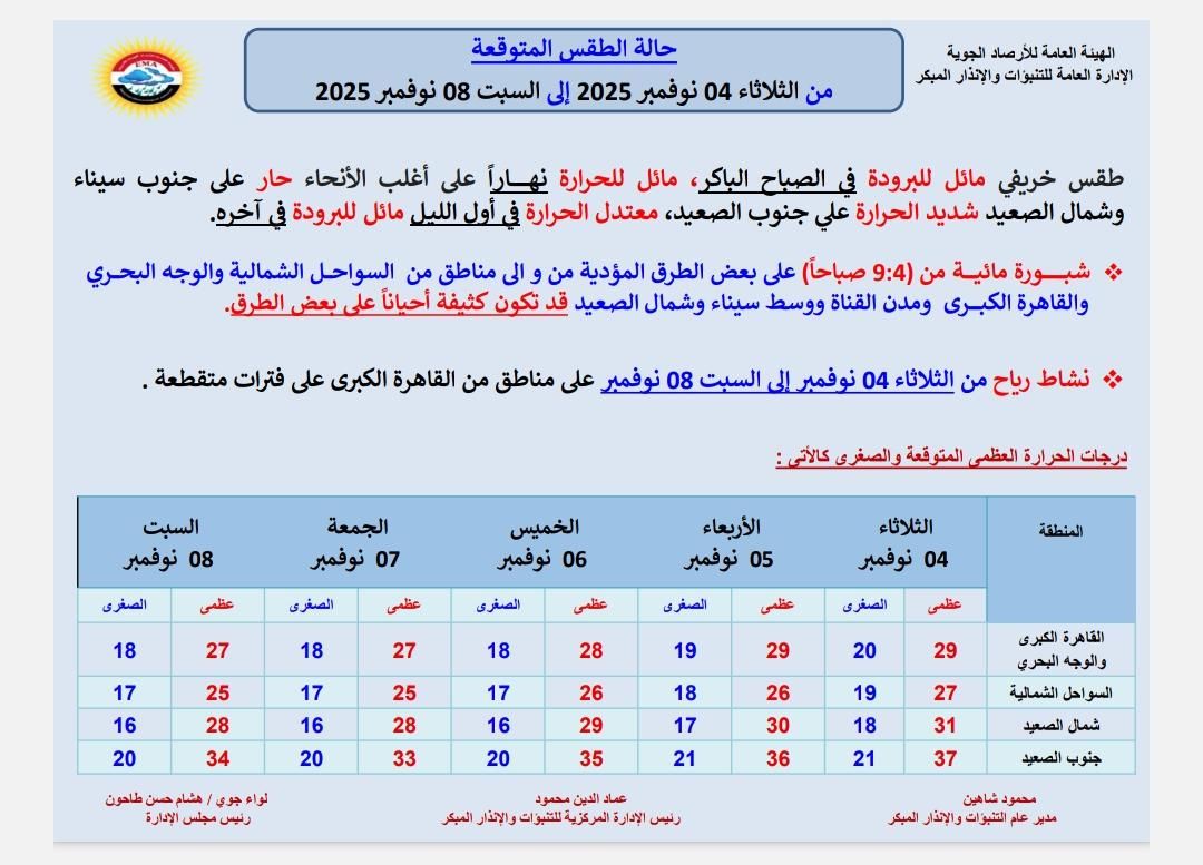 طقس كفر الدوار
