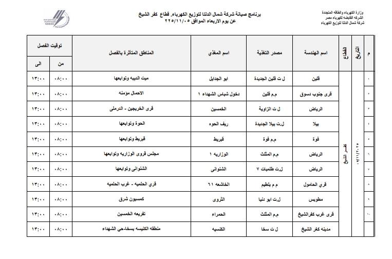 المناطق المستهدفة بفصل التيار الكهربائي&nbsp;
