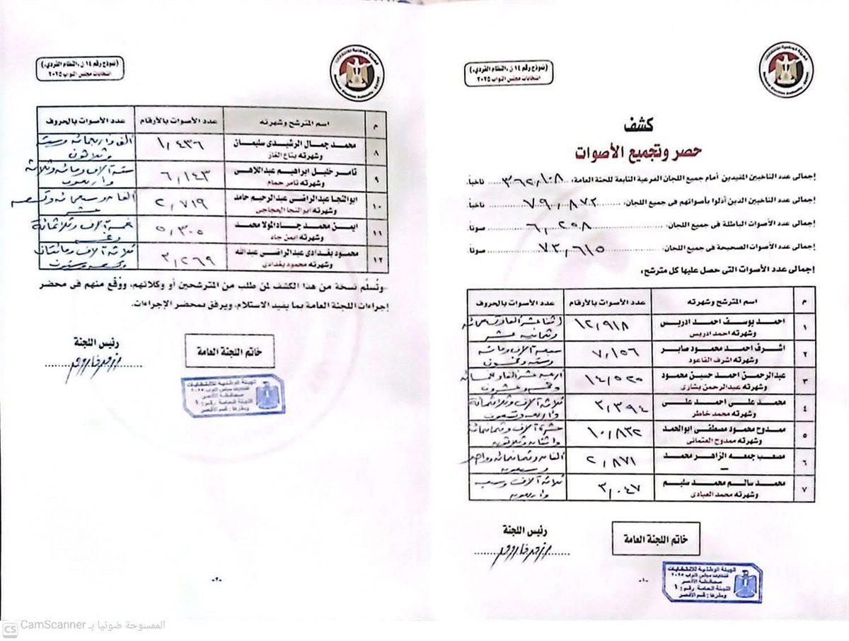 نتائج الفرز&nbsp;