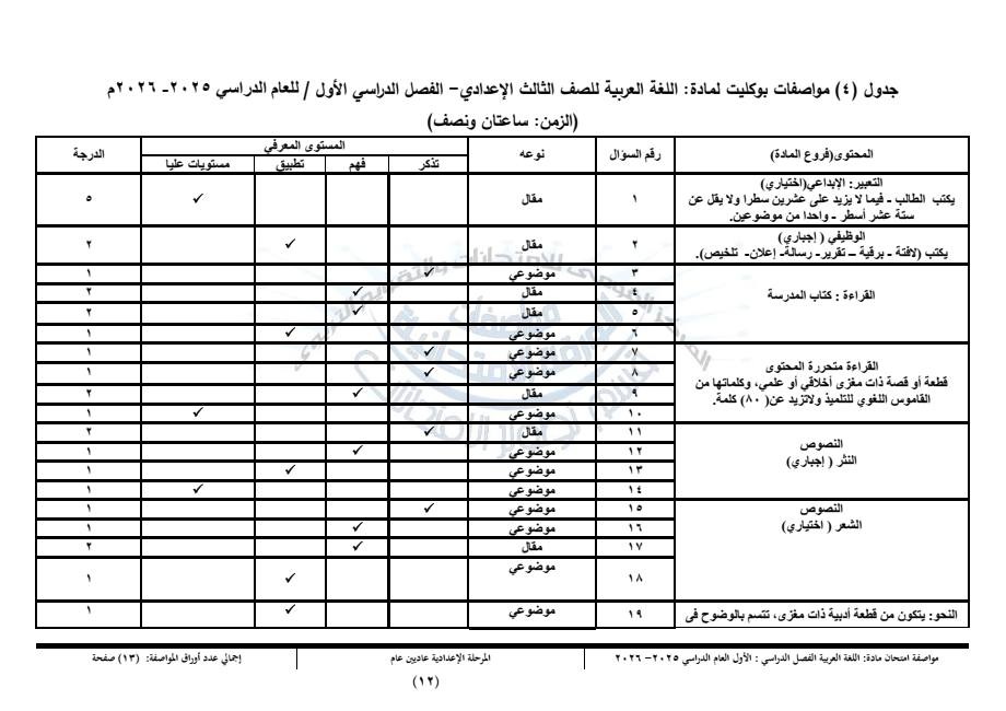 &nbsp;مواصفات امتحان اللغة العربية للشهادة الإعدادية الفصل الدراسي الأول
