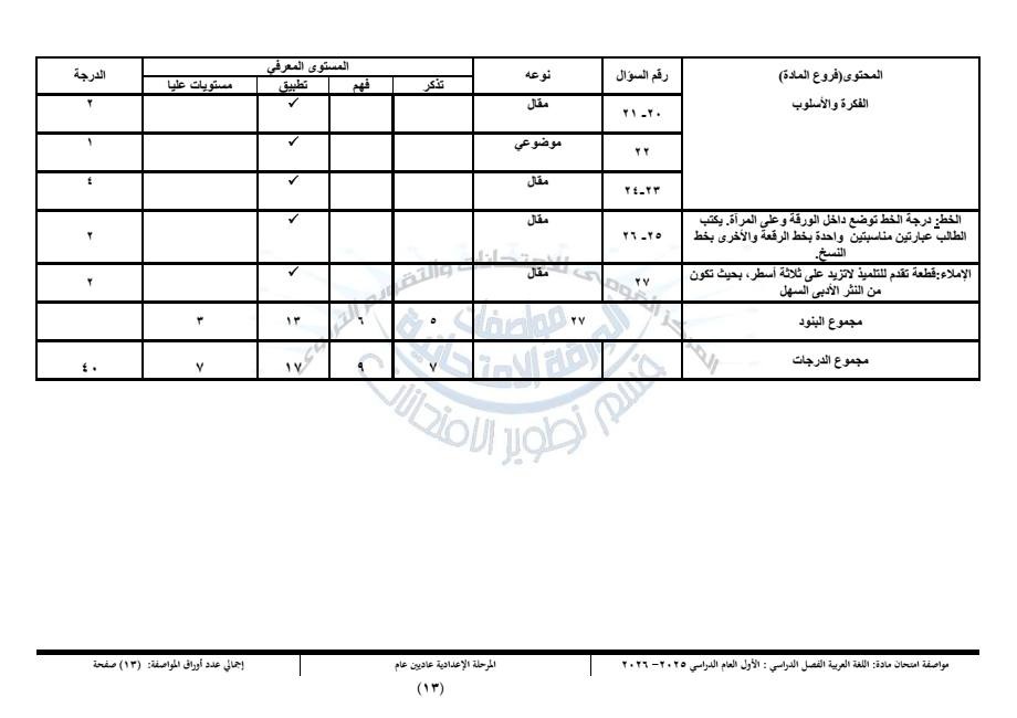 &nbsp;مواصفات امتحان اللغة العربية للشهادة الإعدادية الفصل الدراسي الأول