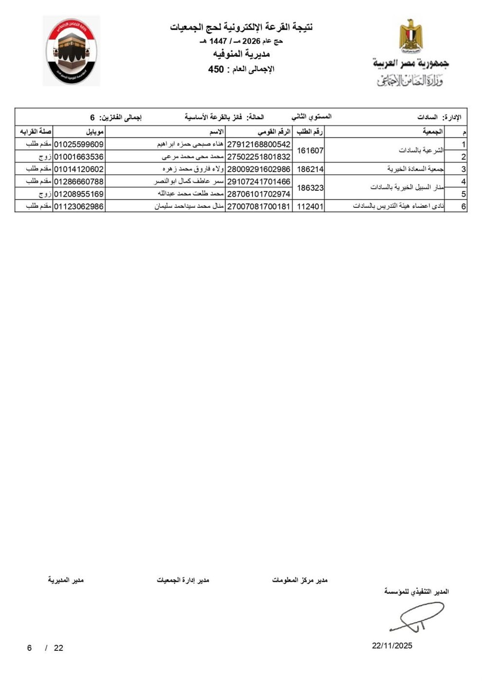 أسماء الفائزين بقرعة حج الجمعيات الأهلية