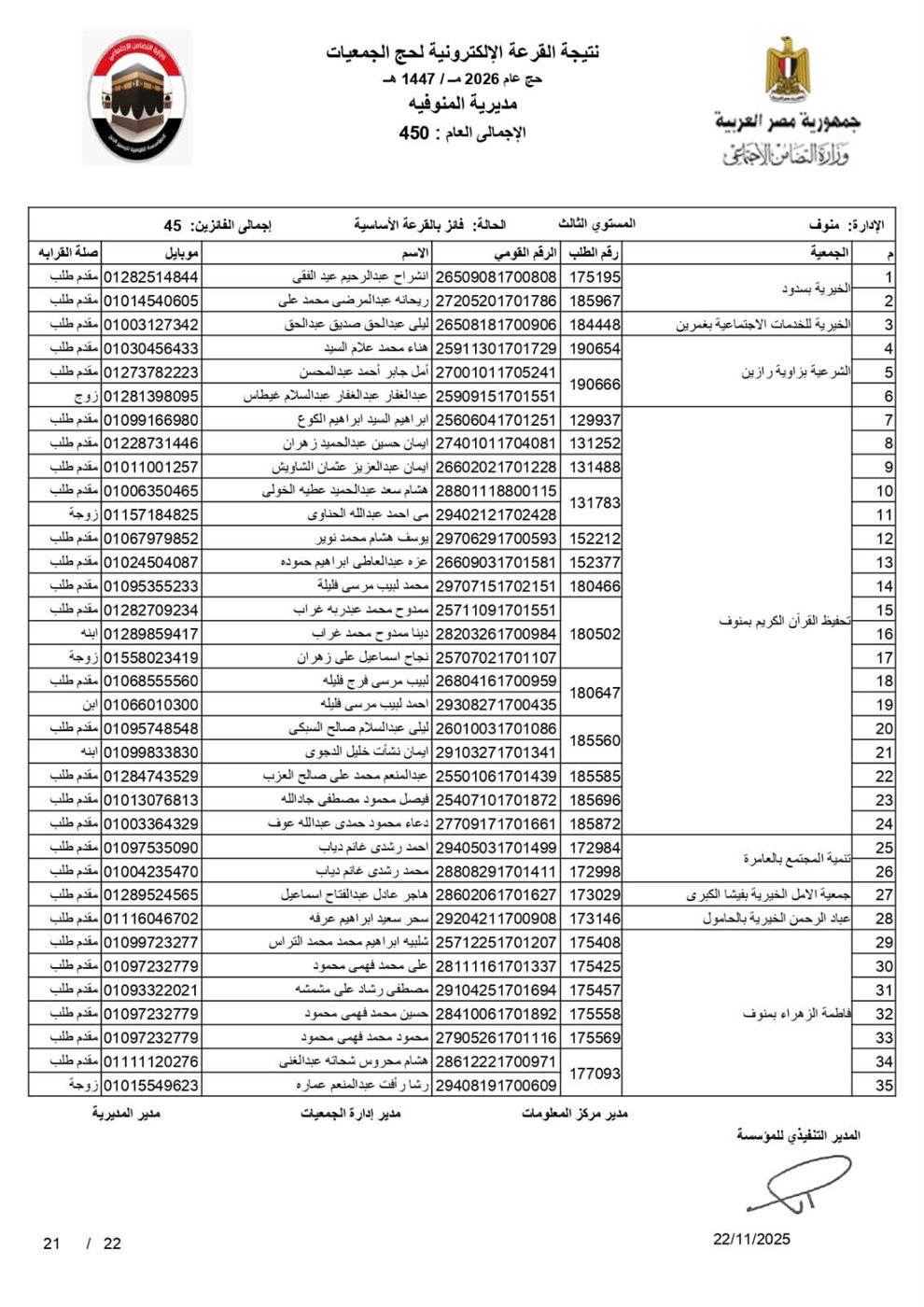 أسماء الفائزين بقرعة حج الجمعيات الأهلية بالمنوفية&nbsp;