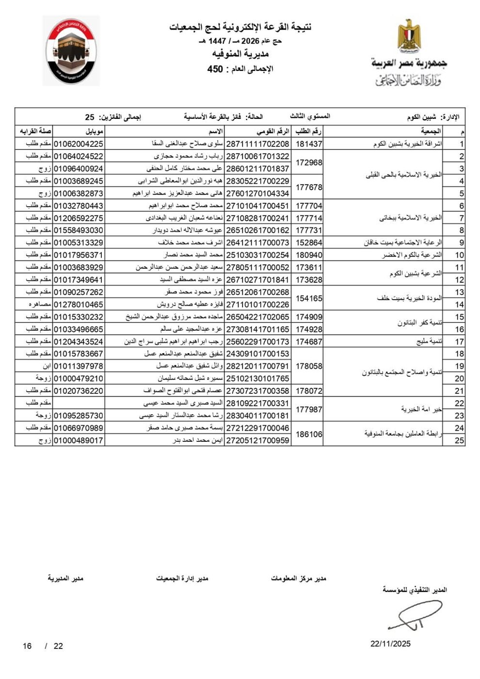 أسماء الفائزين بقرعة حج الجمعيات الأهلية بالمنوفية&nbsp;