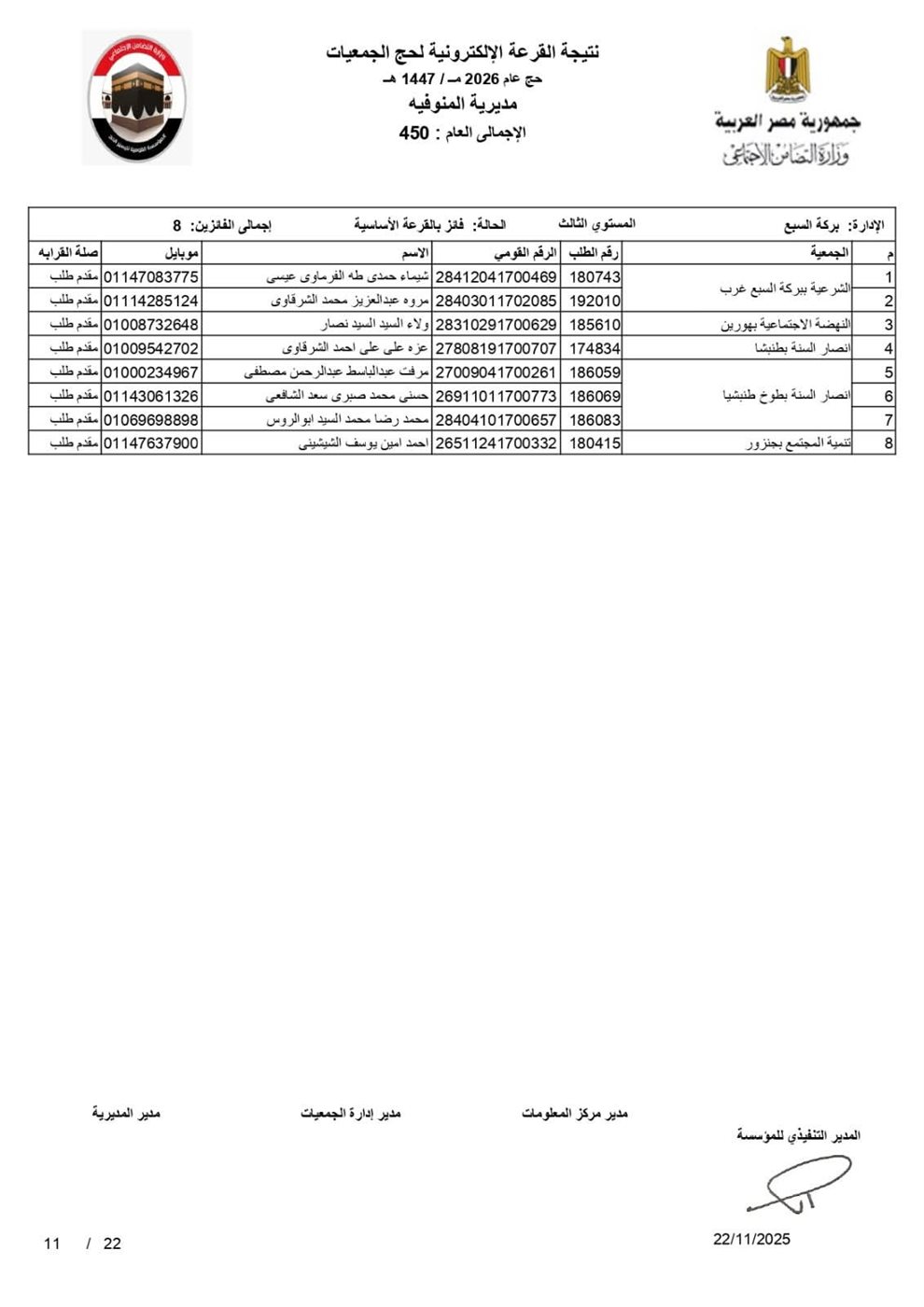 أسماء الفائزين بقرعة حج الجمعيات الأهلية بالمنوفية&nbsp;