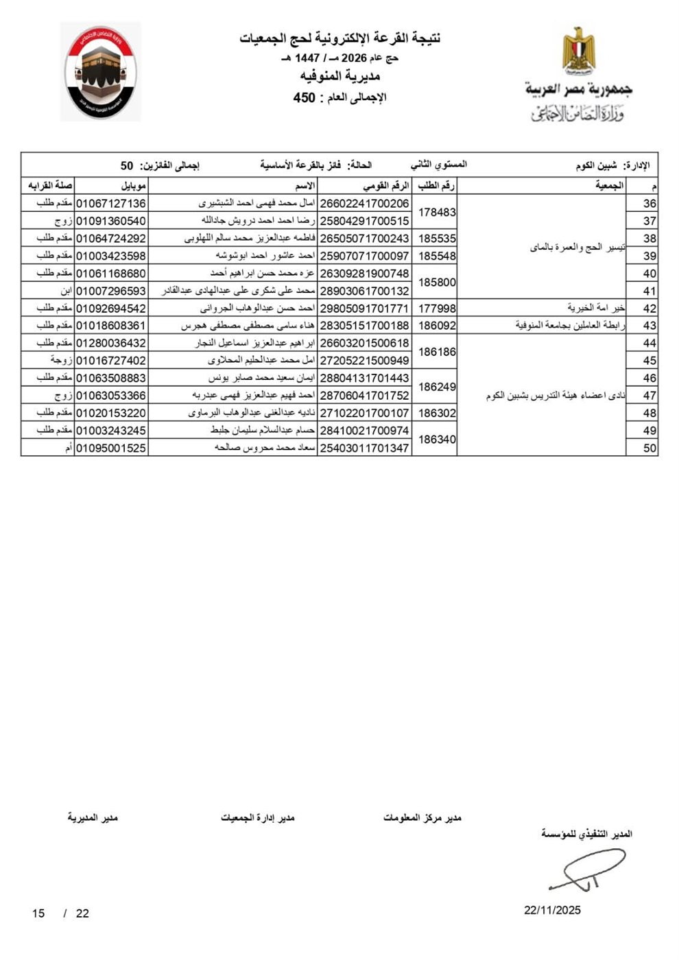 أسماء الفائزين بقرعة حج الجمعيات الأهلية بالمنوفية&nbsp;