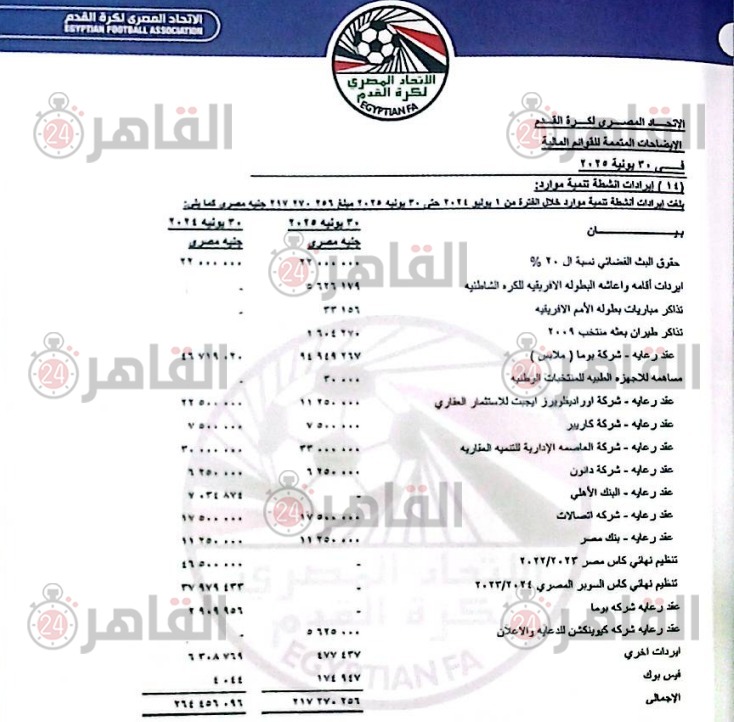 ميزانية اتحاد الكرة&nbsp;