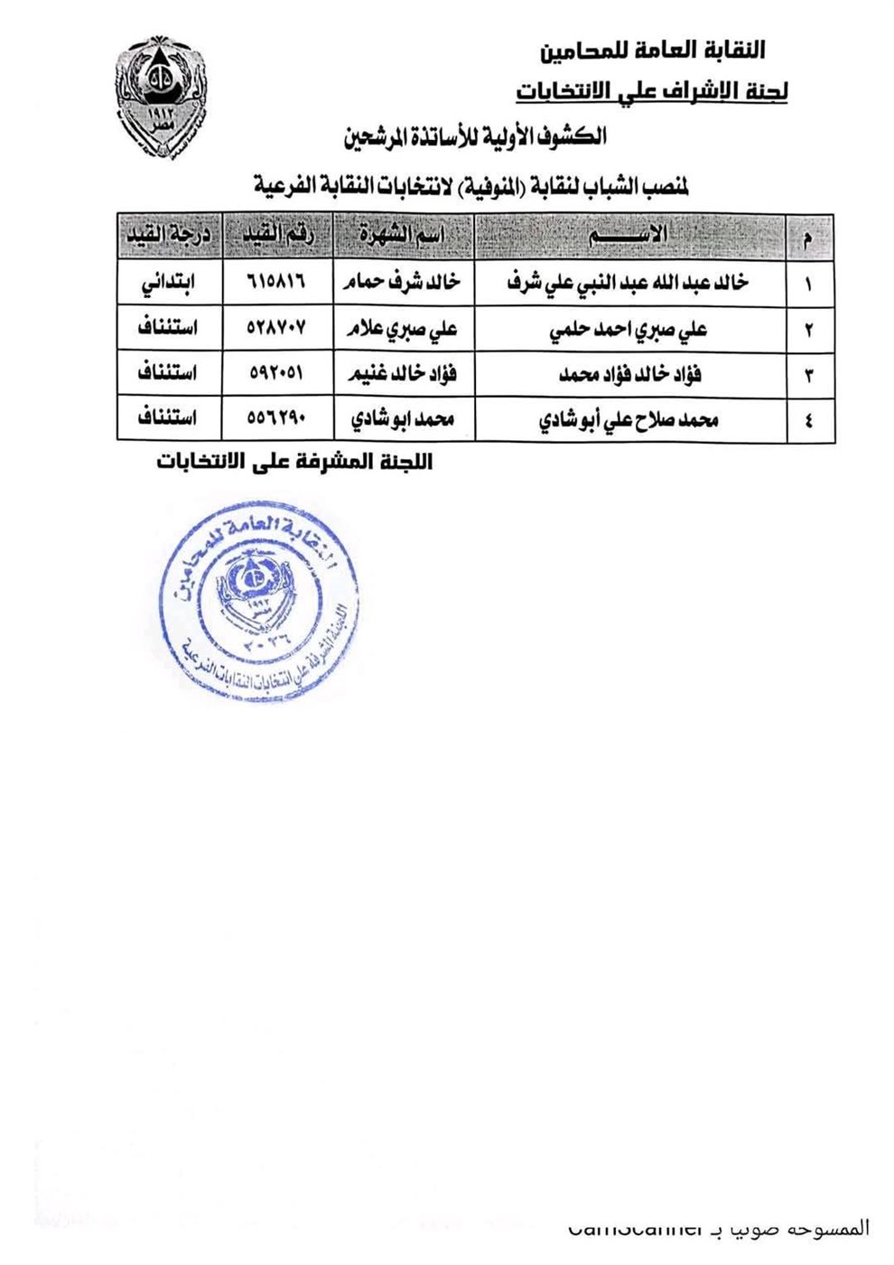 أسماء المرشحين في انتخابات نقابة المحامين بالمنوفية&nbsp;