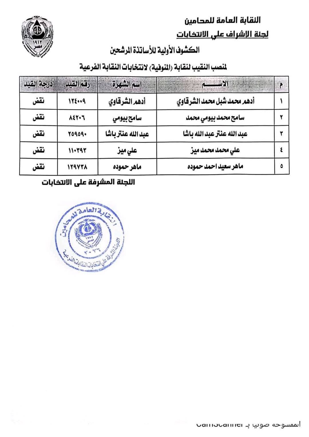 أسماء المرشحين في انتخابات نقابة المحامين بالمنوفية&nbsp;