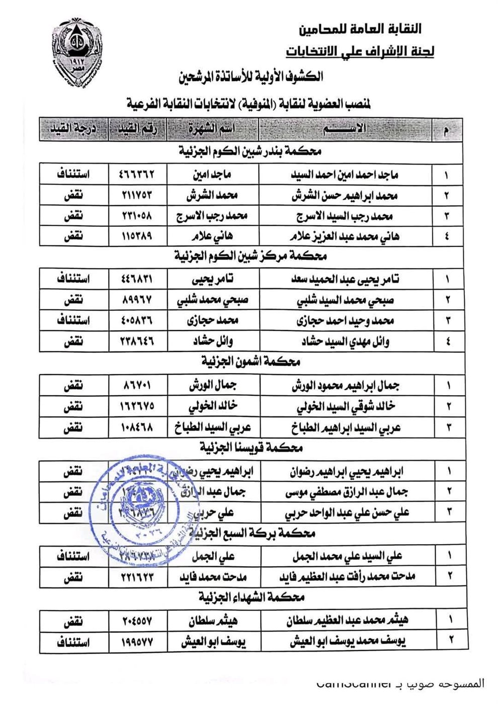 أسماء المرشحين في انتخابات نقابة المحامين بالمنوفية&nbsp;