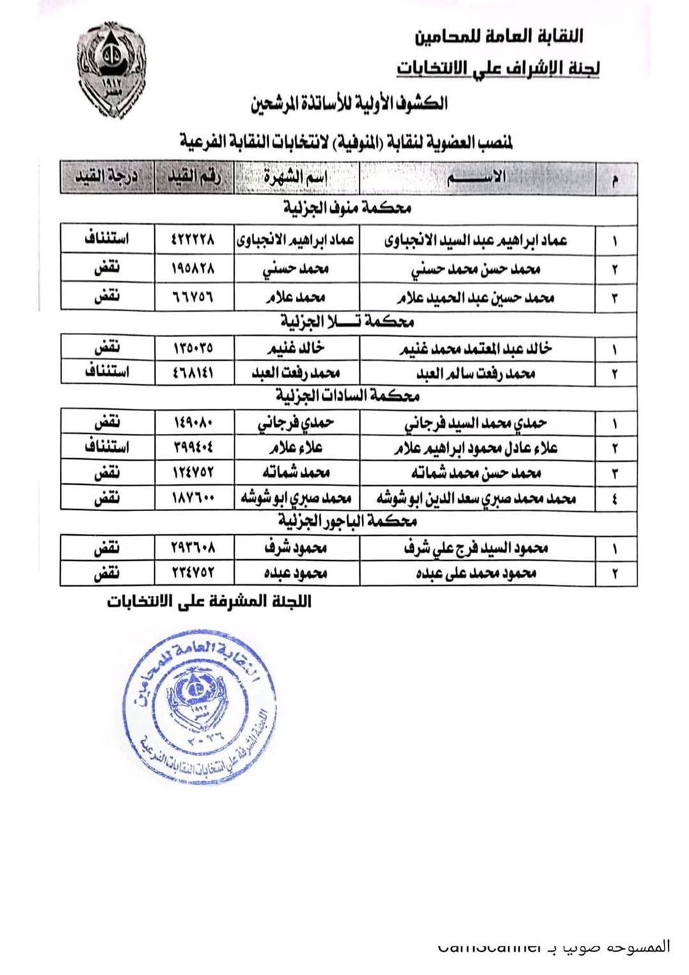 أسماء المرشحين في انتخابات نقابة المحامين بالمنوفية&nbsp;