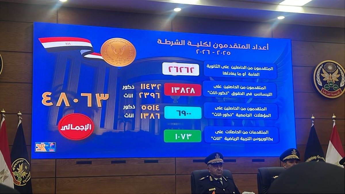 &nbsp;المتقدمين للالتحاق بكلية الشرطة 2025 - 2026.
