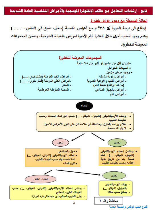 <strong>منشور الطب الوقائي</strong>