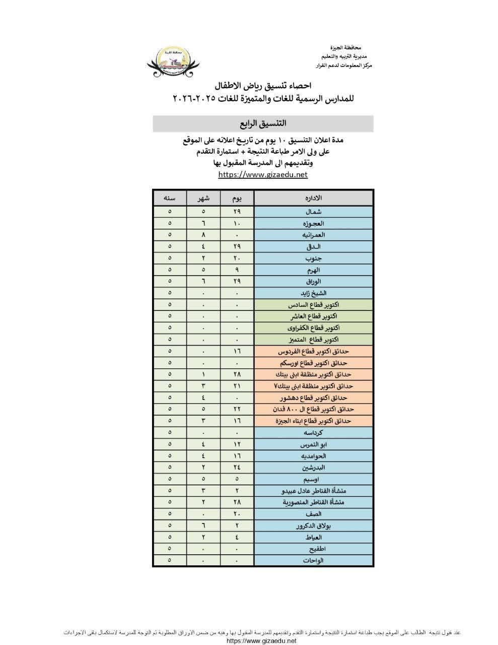 نتيجة التنسيق الرابع لرياض الأطفال للمدارس الرسمية &nbsp;والمتميزة للغات بالجيزة &nbsp;
