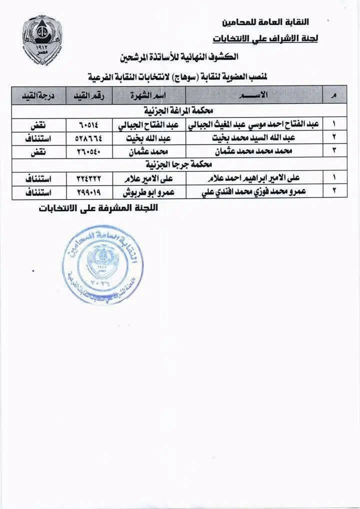 نقابة محامين سوهاج&nbsp;