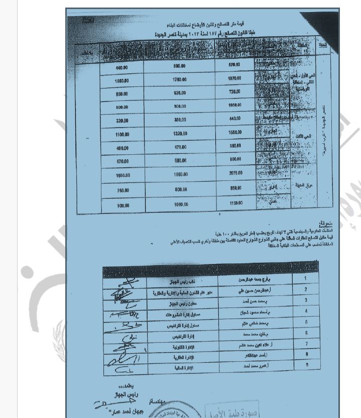 أسعار الأراضي&nbsp;
