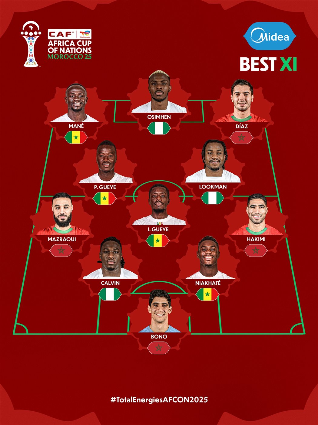 تشكيل أمم إفريقيا المثالي