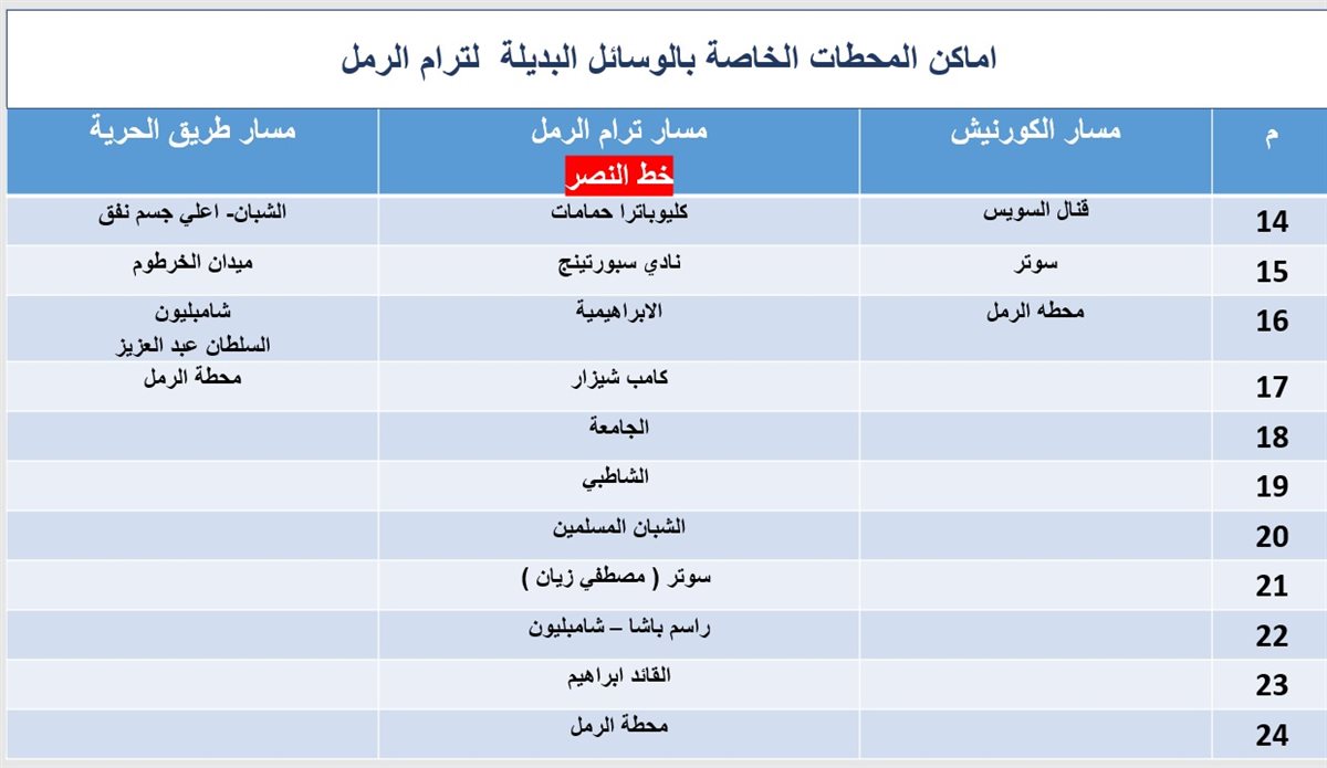 اماكن محطات الترام