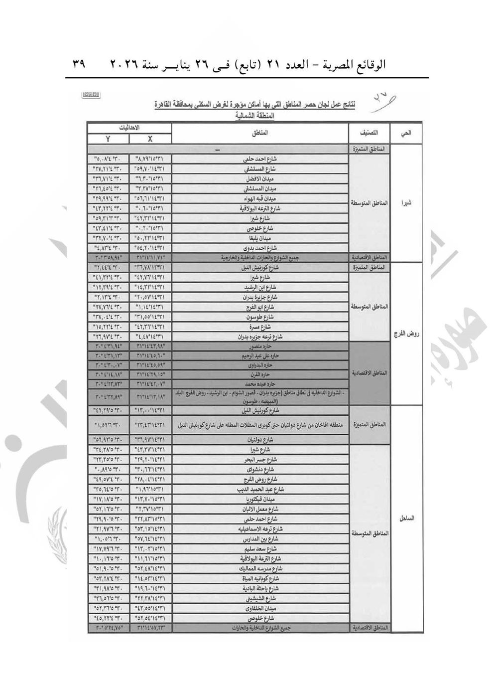 تقسيم المناطق للايجار القديم محافظة القاهرة