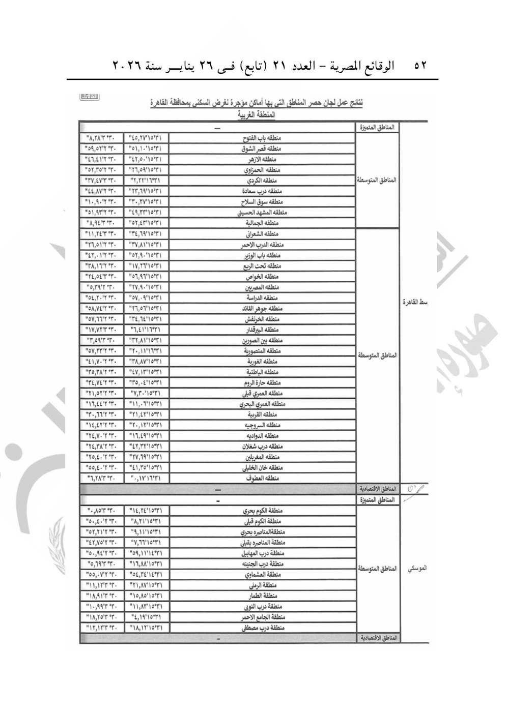 تقسيم المناطق للايجار القديم محافظة القاهرة