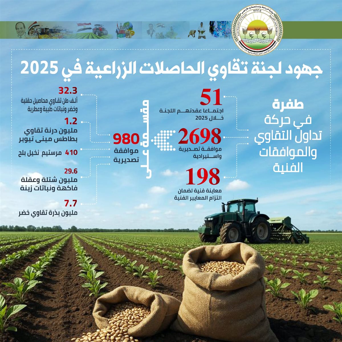 إنجازات لجنة التقاوي خلال 2025