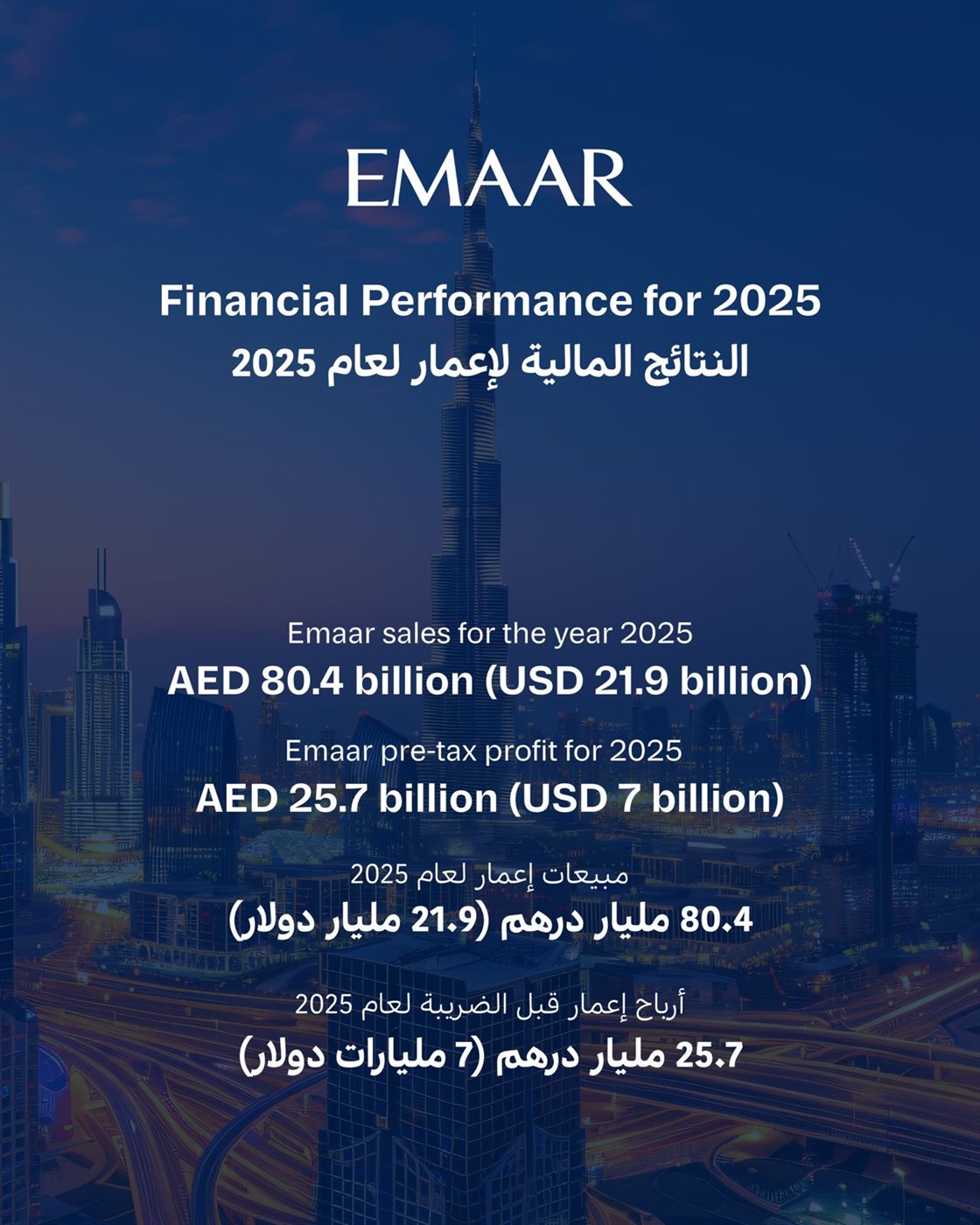النتائج المالية لشركة إعمار العقارية