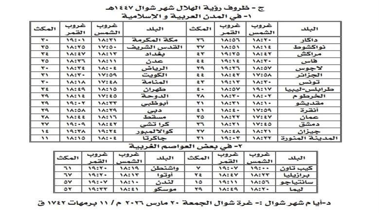 موعد عيد الفطر 2026 فلكيا