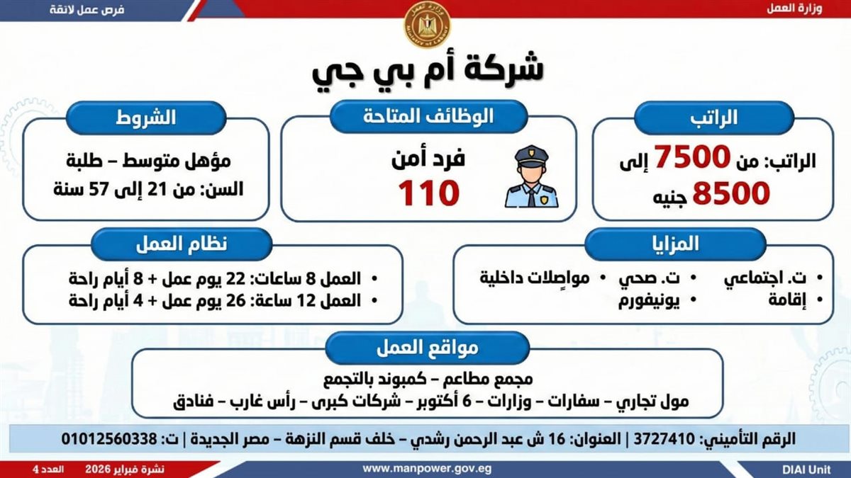 فرص العمل بنشرة التوظيف نصف الشهرية