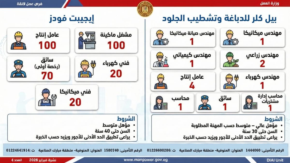 فرص العمل بنشرة التوظيف نصف الشهرية