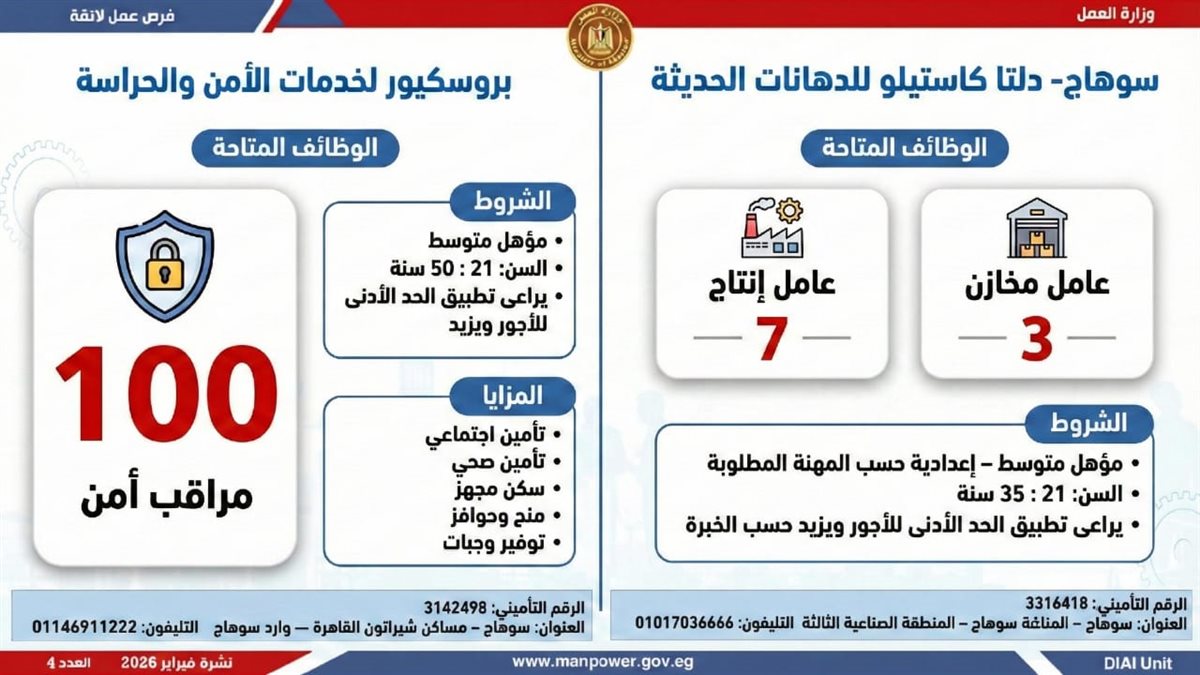 فرص العمل بنشرة التوظيف نصف الشهرية