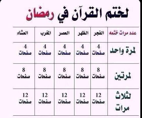 دعاء ختم القرآن