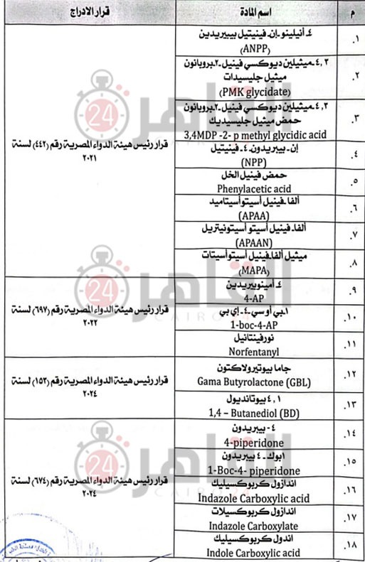 ننشر التقرير الفني &nbsp;للجنة المشكلة من النائب العام لتحديد المواد المخدرة المضافة